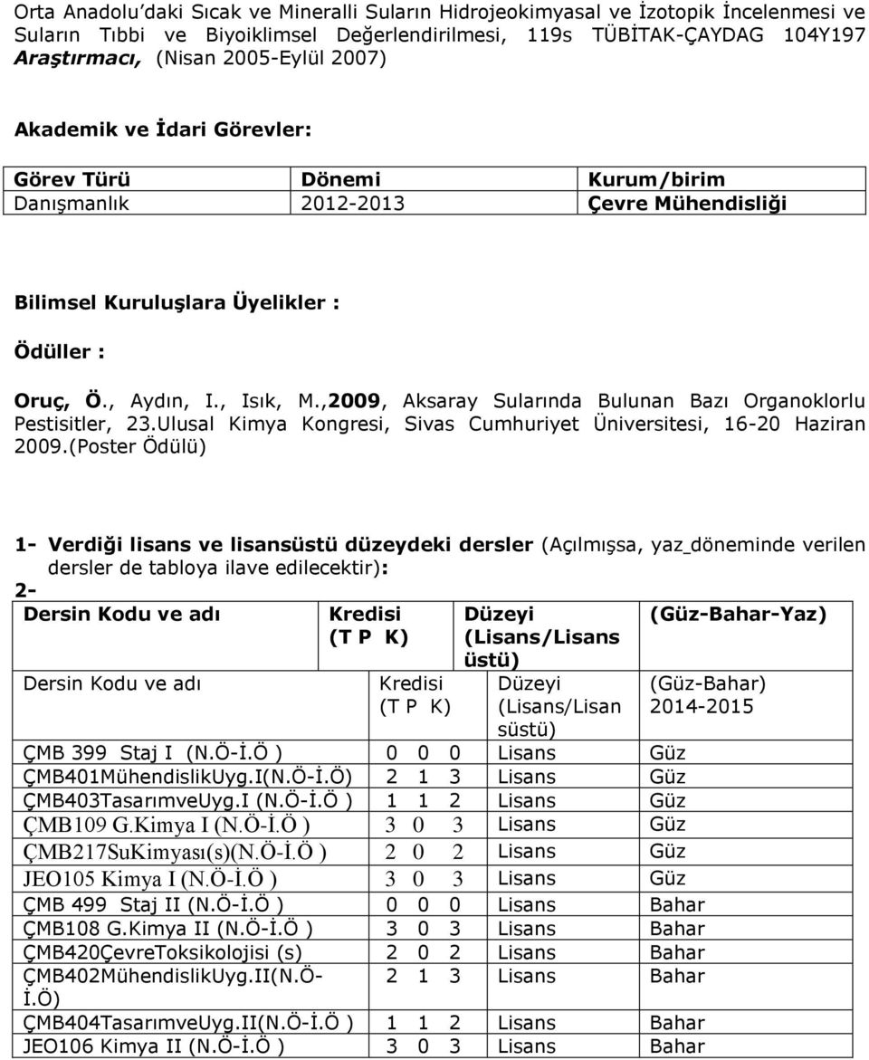 ,2009, Aksaray Sularında Bulunan Bazı Organoklorlu Pestisitler, 23.Ulusal Kimya Kongresi, Sivas Cumhuriyet Üniversitesi, 16-20 Haziran 2009.