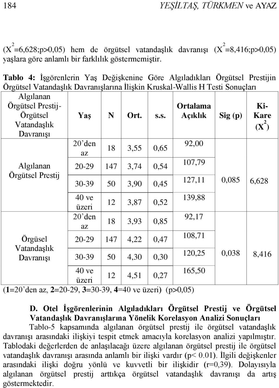 Vatandaşlık Davranışı Algılanan Örgütse