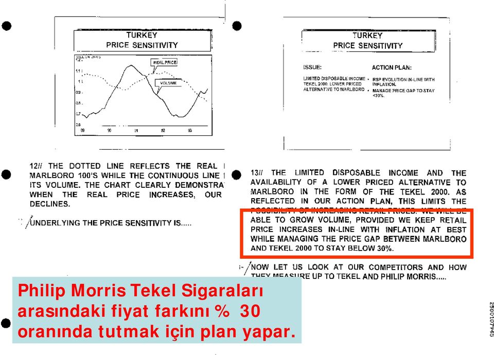 fiyat farkını % 30