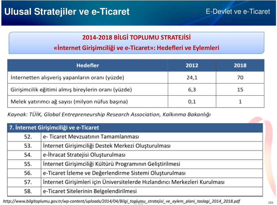 http://www.bilgitoplumu.gov.