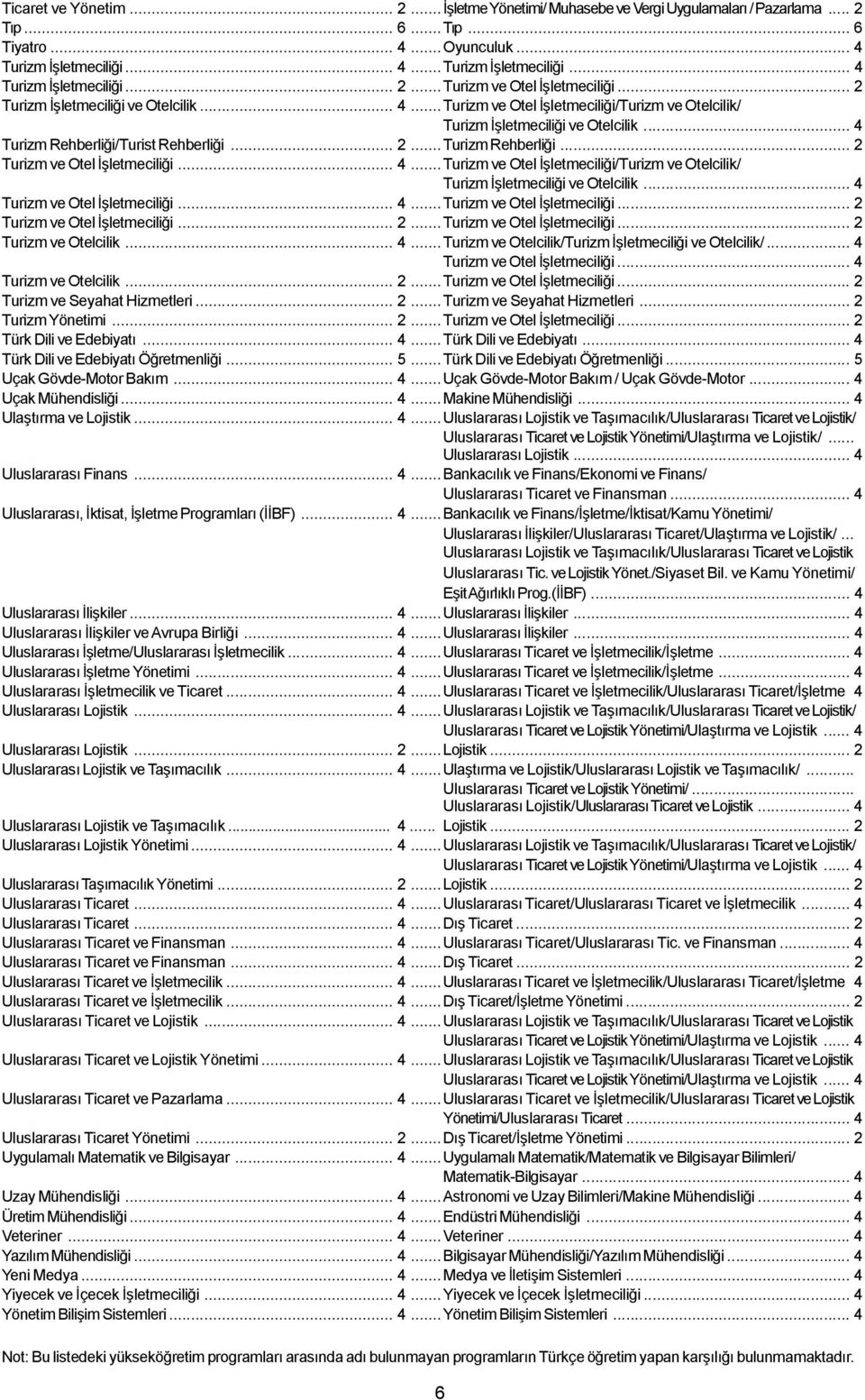 .. 4...Turizm ve Otel İşletmeciliği/Turizm ve Otelcilik/ Turizm İşletmeciliği ve Otelcilik... 4 Turizm ve Otel İşletmeciliği... 4...Turizm ve Otel İşletmeciliği... 2 Turizm ve Otel İşletmeciliği... 2...Turizm ve Otel İşletmeciliği... 2 Turizm ve Otelcilik.