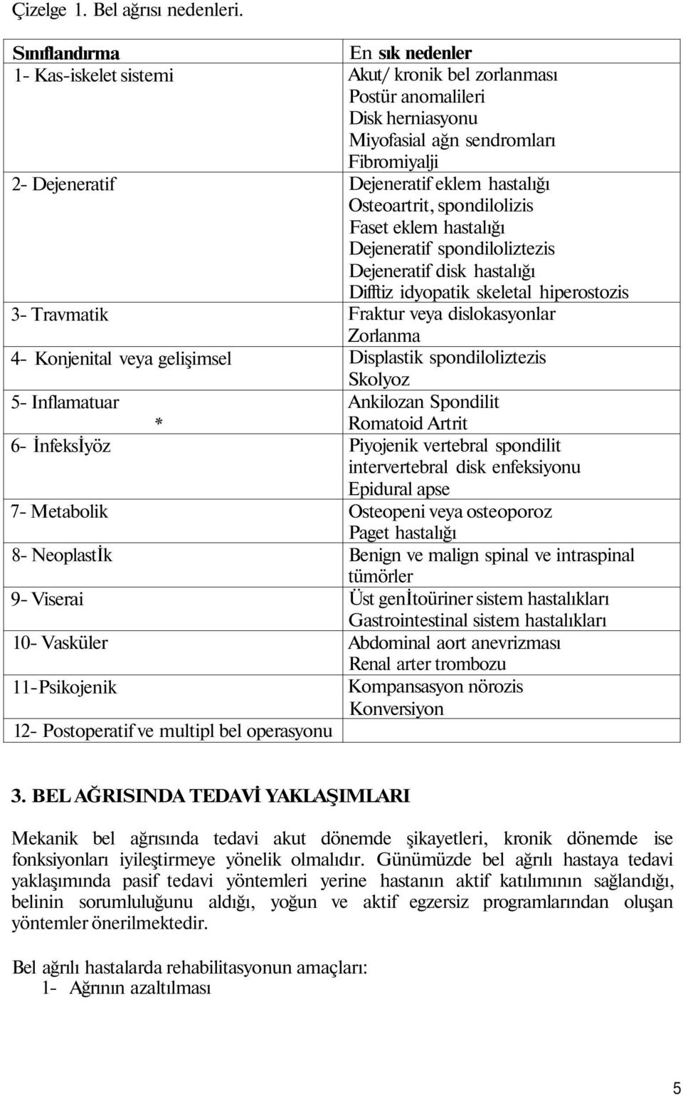 Postoperatif ve multipl bel operasyonu En sık nedenler Akut/ kronik bel zorlanması Postür anomalileri Disk herniasyonu Miyofasial ağn sendromları Fibromiyalji Dejeneratif eklem hastalığı Osteoartrit,