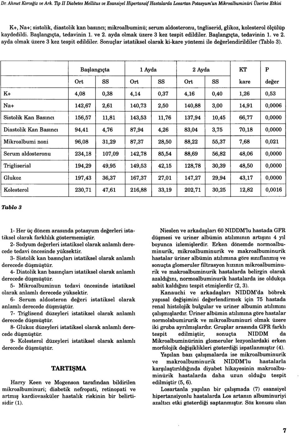 tngliserid, glikoz, kolesterol ölçülüp kaydedildi. Başlangıçta, tedavinin 1. ve 2. ayda olmak üzere 3 kez tespit edildiler. Başlangıçta, tedavinin 1. ve 2. ayda olmak üzere 3 kez tespit edildiler. Sonuçlar istatiksel olarak ki-kare yöntemi ile değerlendirildiler (Tablo 3).