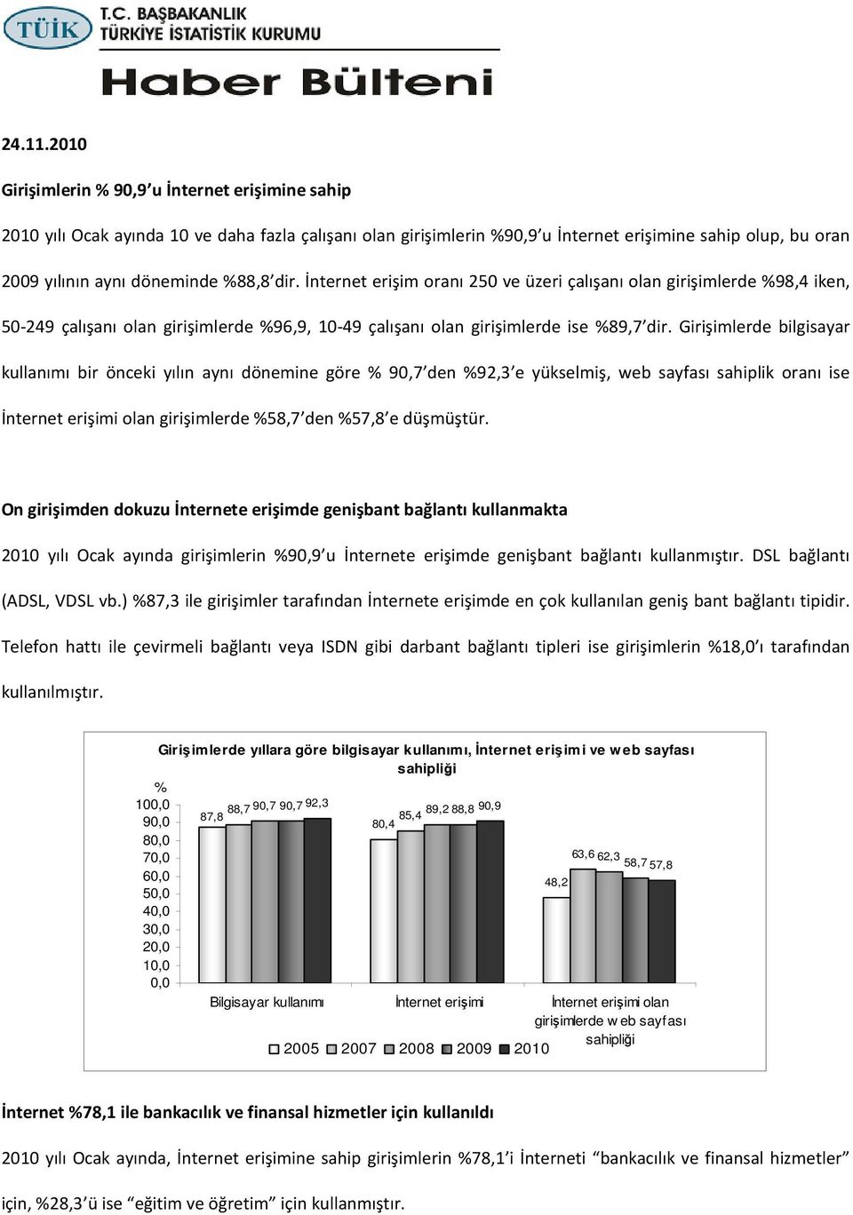 dir. İnternet erişim oranı 250 ve üzeri çalışanı olan girişimlerde %98,4 iken, 50-249 çalışanı olan girişimlerde %96,9, 10-49 çalışanı olan girişimlerde ise %89,7 dir.