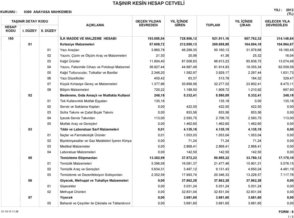 Düzelticiler Küçük Kırtasiye Gereç ve Malzemeleri Bilişim Malzemeleri Beslenme, Gıda Amaçlı ve Mutfakta Kullanıl Tek Kullanımlık Mutfak Eşyaları Servis ve Saklama Kapları Sofra Takımı ve Çatal Bıçak