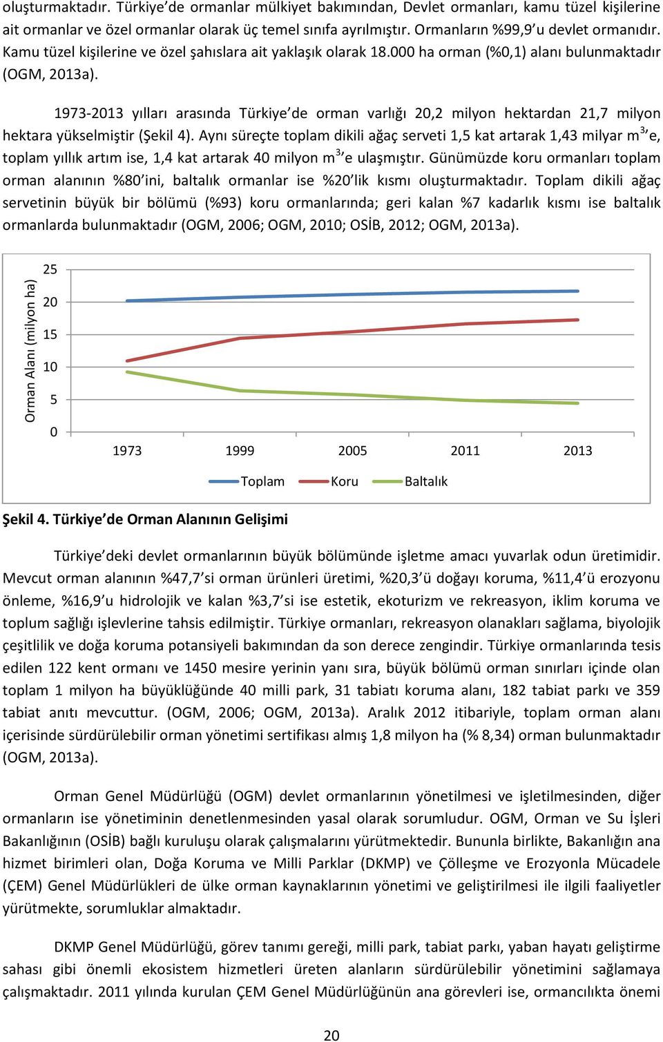 1973-2013 yılları arasında Türkiye de orman varlığı 20,2 milyon hektardan 21,7 milyon hektara yükselmiştir (Şekil 4).