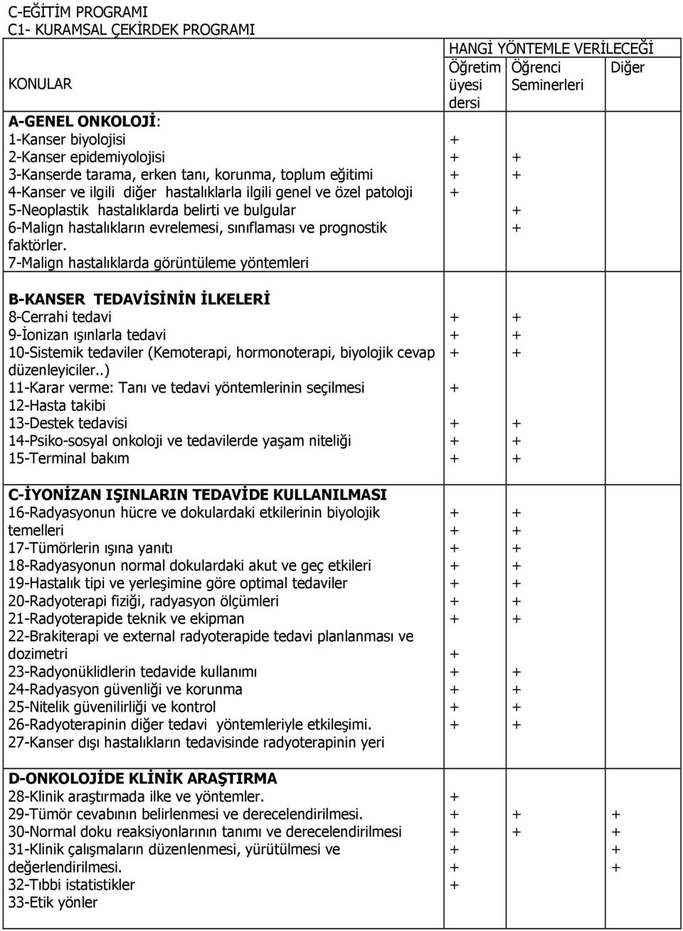 7-Malign hastalıklarda görüntüleme yöntemleri HANGİ YÖNTEMLE VERİLECEĞİ Öğretim Öğrenci Diğer üyesi Seminerleri dersi B-KANSER TEDAVİSİNİN İLKELERİ 8-Cerrahi tedavi 9-İonizan ışınlarla tedavi