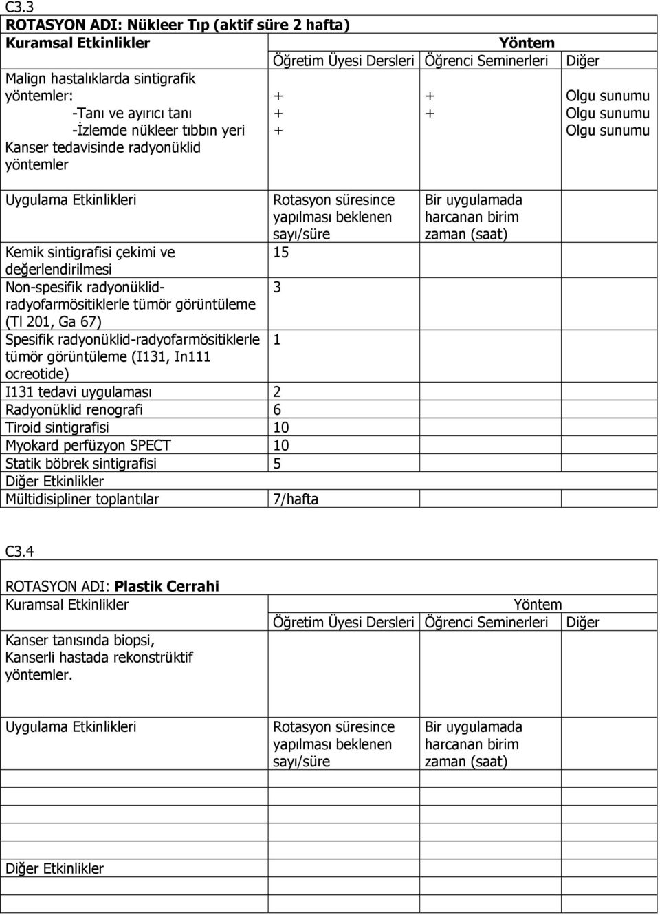 ve 15 değerlendirilmesi Non-spesifik radyonüklidradyofarmösitiklerle tümör görüntüleme 3 (Tl 201, Ga 67) Spesifik radyonüklid-radyofarmösitiklerle 1 tümör görüntüleme (I131, In111 ocreotide) I131