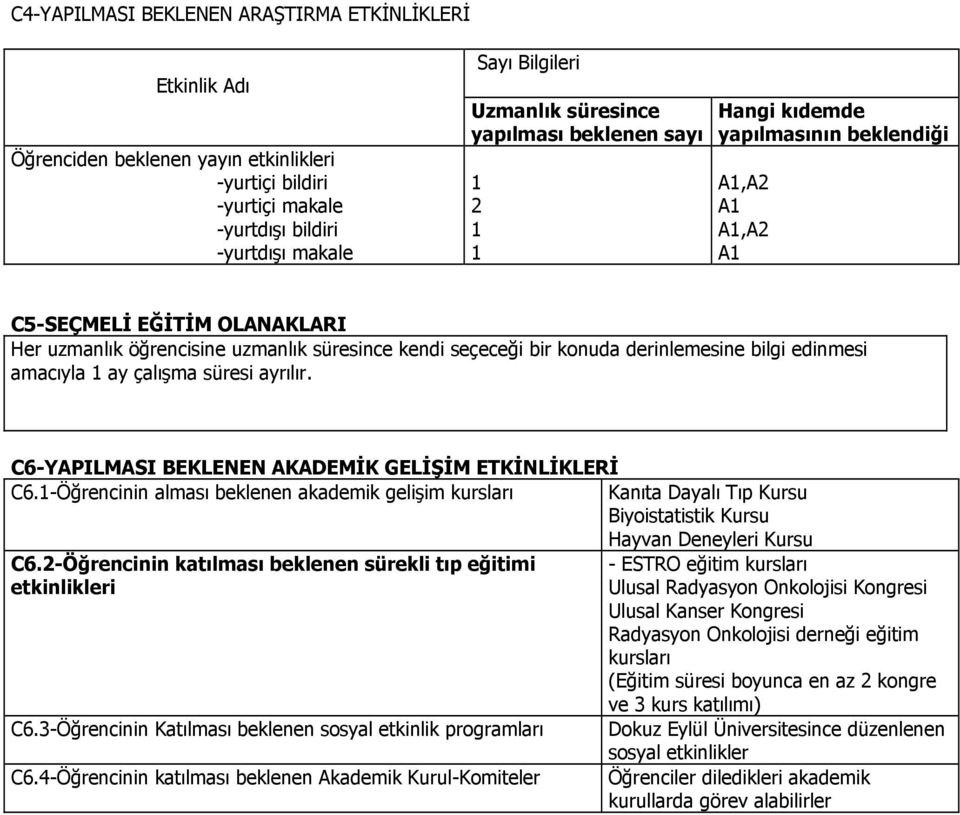 derinlemesine bilgi edinmesi amacıyla 1 ay çalışma süresi ayrılır. C6-YAPILMASI BEKLENEN AKADEMİK GELİŞİM ETKİNLİKLERİ C6.