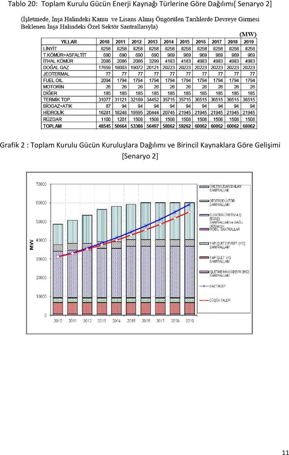 : Toplam Kurulu Gücün Kuruluşlara Dağılımı ve