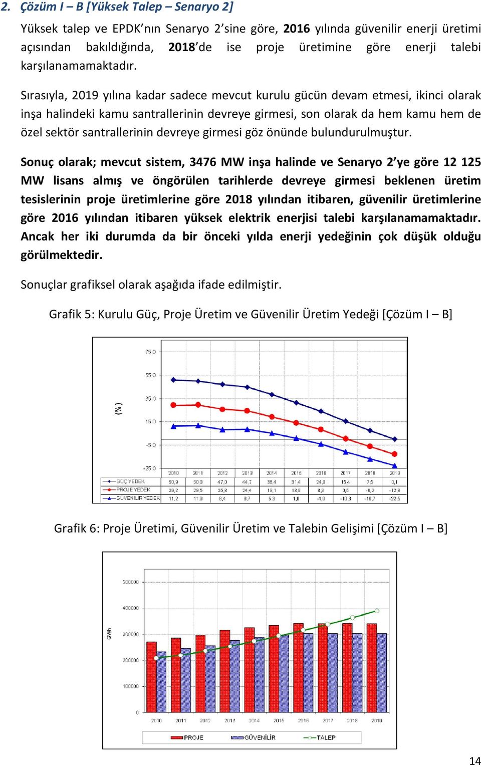 Sırasıyla, 2019 yılına kadar sadece mevcut kurulu gücün devam etmesi, ikinci olarak inşa halindeki kamu santrallerinin devreye girmesi, son olarak da hem kamu hem de özel sektör santrallerinin