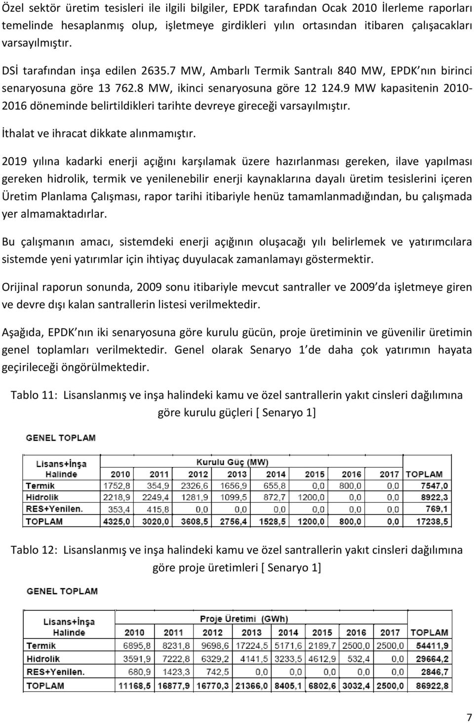 9 MW kapasitenin 2010-2016 döneminde belirtildikleri tarihte devreye gireceği varsayılmıştır. İthalat ve ihracat dikkate alınmamıştır.