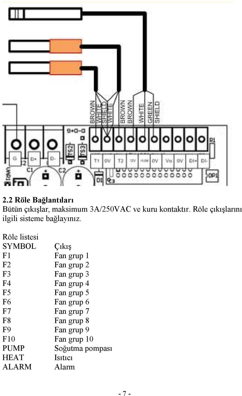 Röle listesi SYMBOL Çıkış F1 Fan grup 1 F2 Fan grup 2 F3 Fan grup 3 F4 Fan grup 4 F5