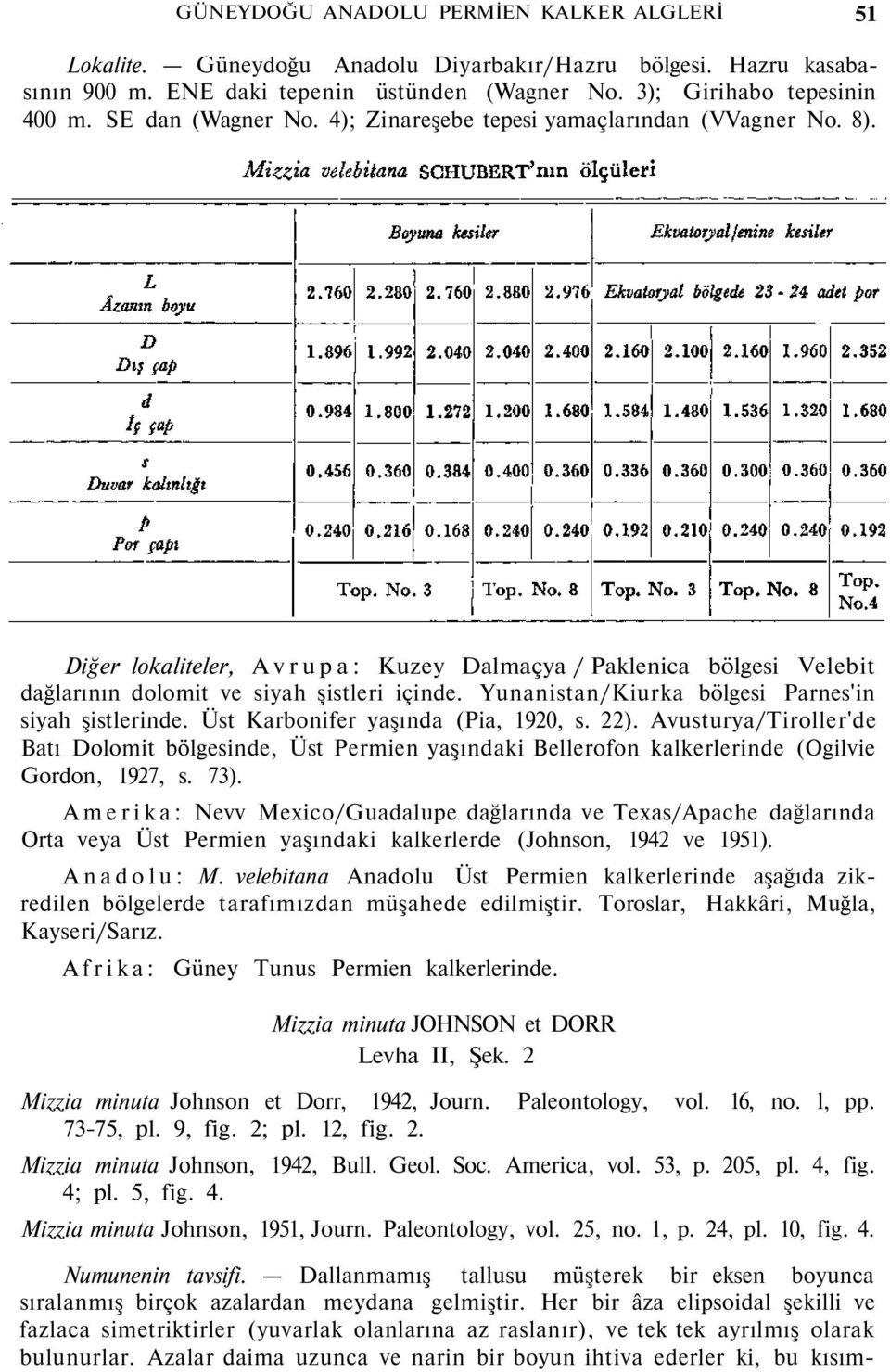 Yunanistan/Kiurka bölgesi Parnes'in siyah şistlerinde. Üst Karbonifer yaşında (Pia, 1920, s. 22).