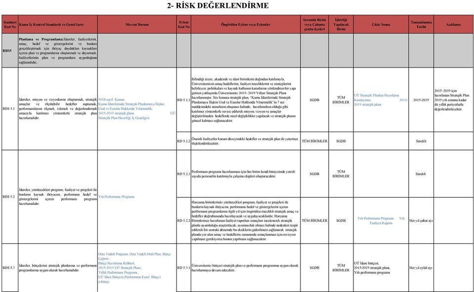 plan ve programlarını oluģturmalı ve duyurmalı, faaliyetlerinin plan ve programlara uygunluğunu sağlamalıdır. RDS 5.