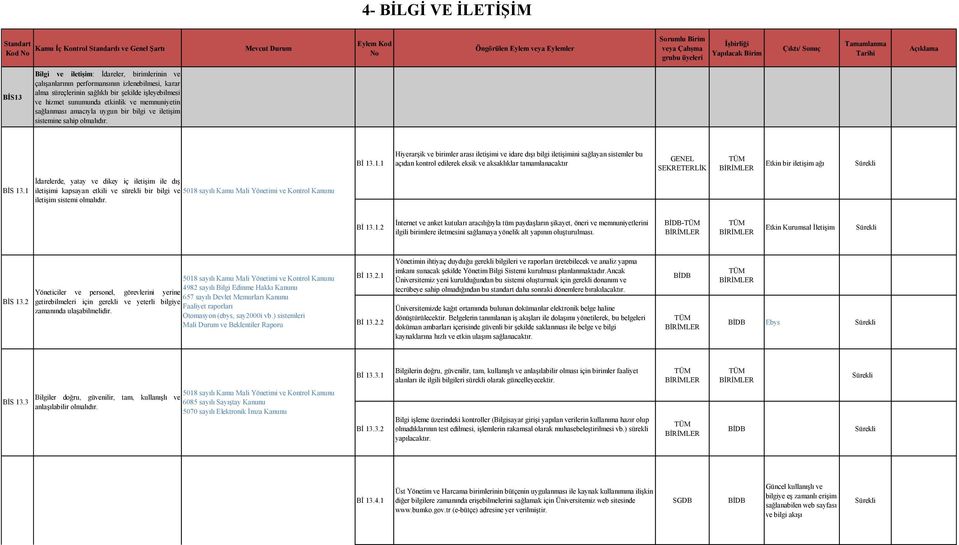 iģleyebilmesi ve hizmet sunumunda etkinlik ve memnuniyetin sağlanması amacıyla uygun bir bilgi ve iletiģim sistemine sahip olmalıdır. BĠ 13