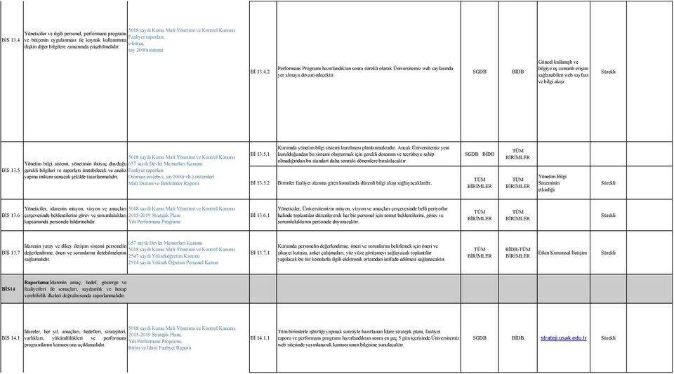 Güncel kullanıģlı ve bilgiye eģ zamanlı eriģim sağlanabilen web sayfası ve bilgi akıģı BĠS 13.