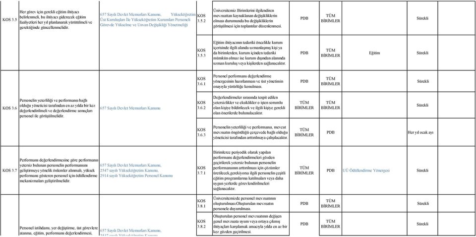 3.5.3 Eğitim ihtiyacının tedariki öncelikle kurum içerisinde ilgili alanda uzmanlaģmıģ kiģi ya da birimlerden, kurum içinden tedariki mümkün olmaz ise kurum dıģından alanında uzman kuruluģ veya