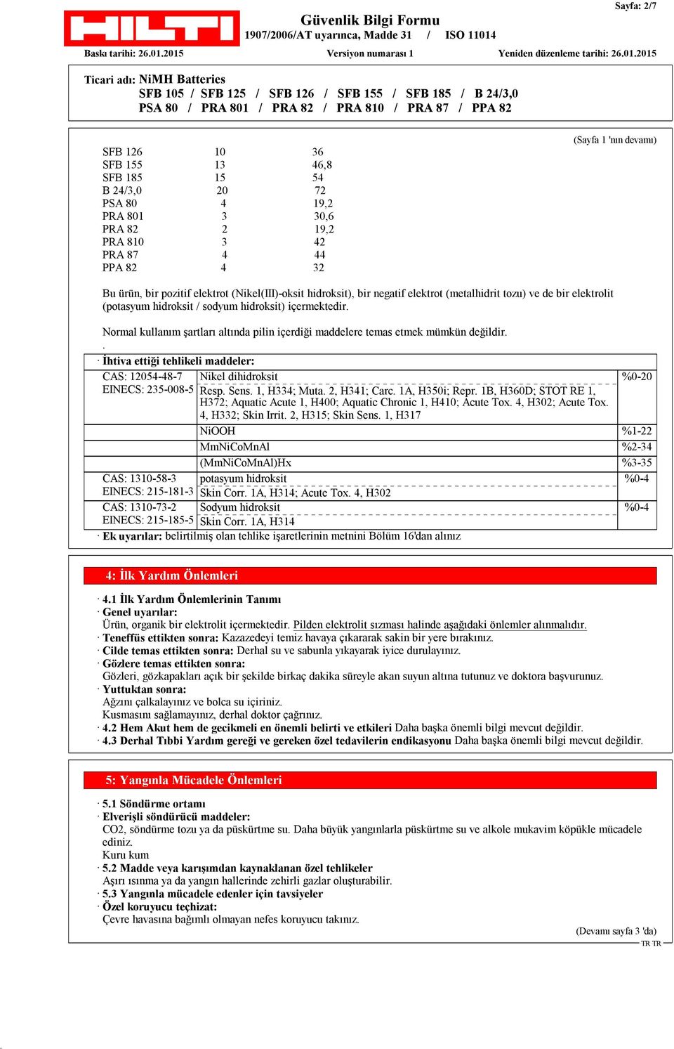 Normal kullanım şartları altında pilin içerdiği maddelere temas etmek mümkün değildir.. İhtiva ettiği tehlikeli maddeler: CAS: 12054-48-7 EINECS: 235-008-5 Nikel dihidroksit Resp. Sens. 1, H334; Muta.