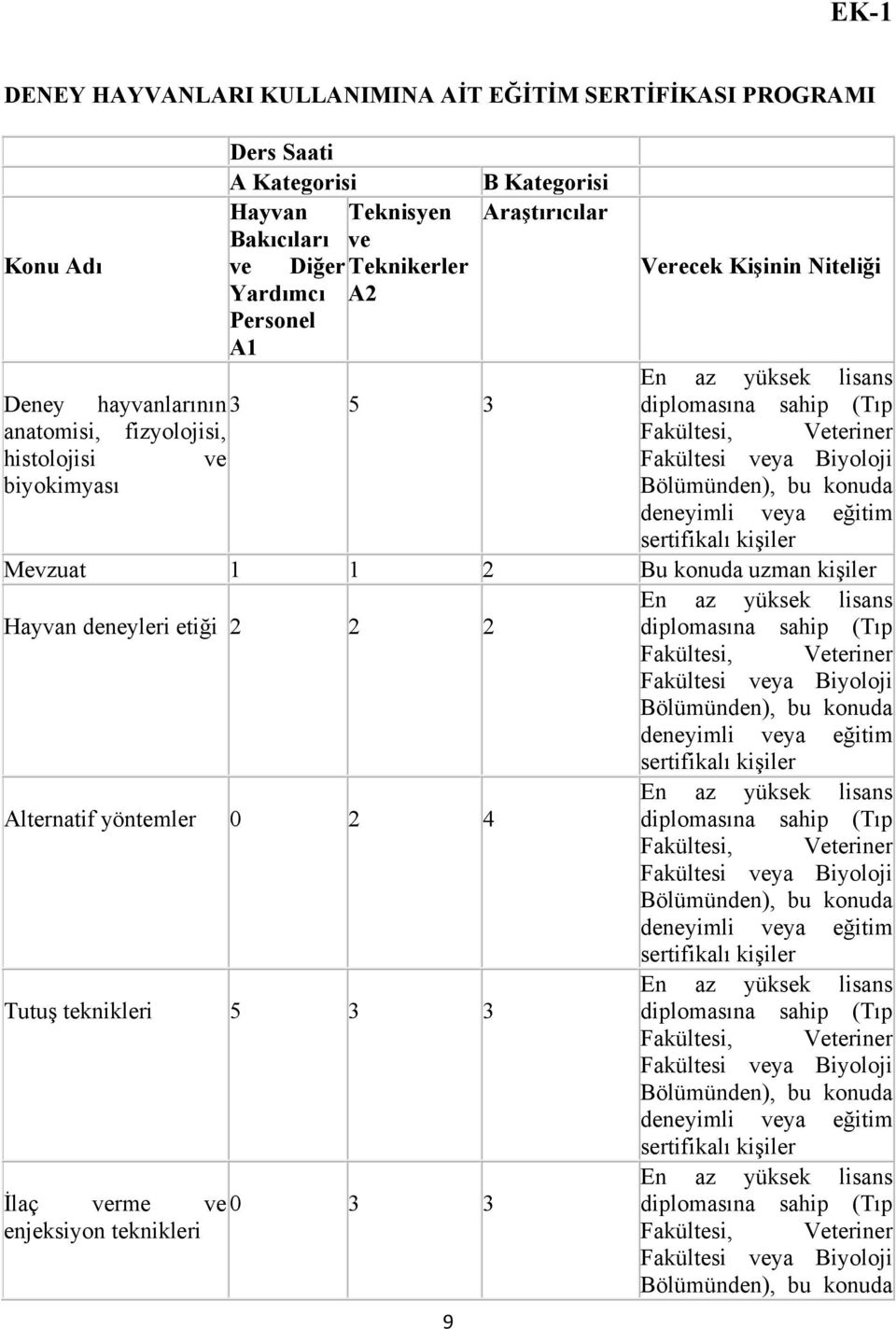 Deney hayvanlarının3 5 3 anatomisi, fizyolojisi, histolojisi ve biyokimyası Mevzuat 1 1 2 Bu konuda uzman kişiler