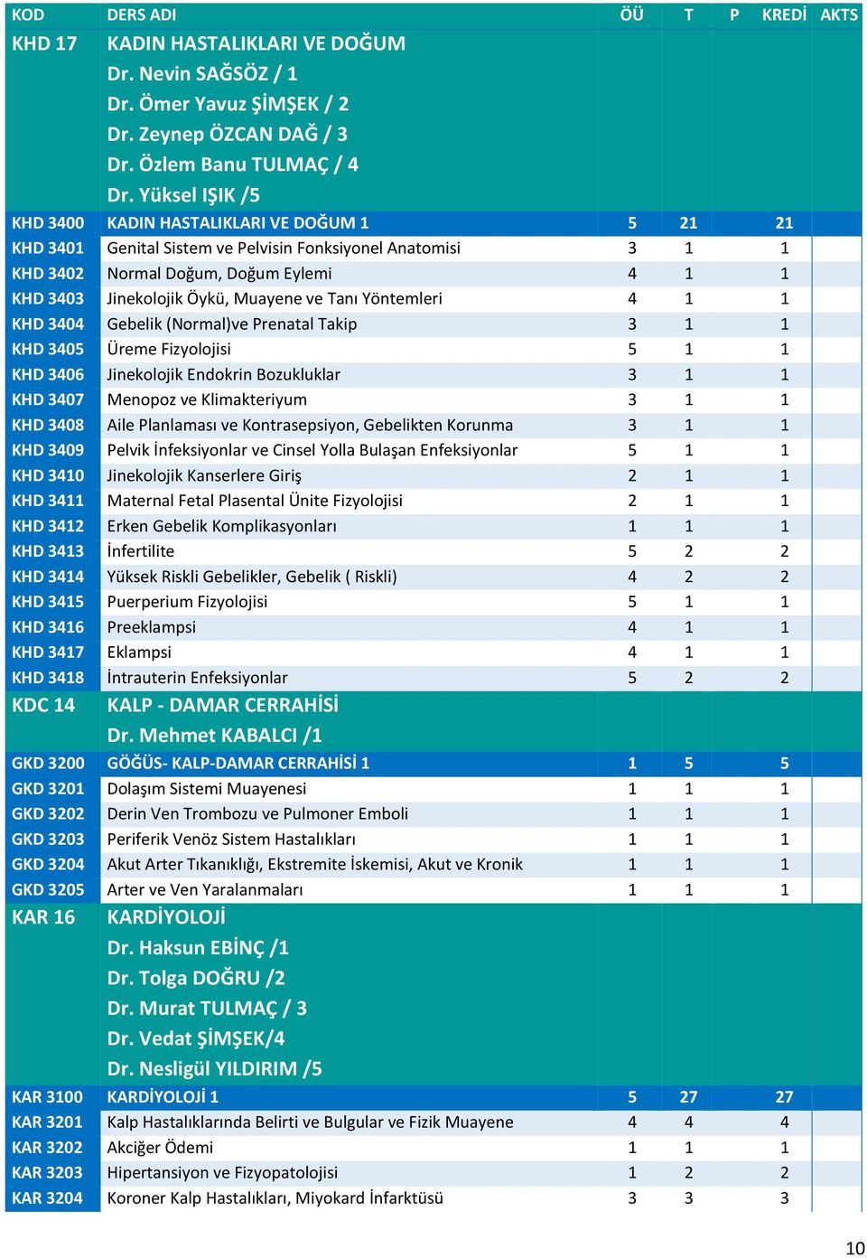 Muayene ve Tanı Yöntemleri 4 1 1 KHD 3404 Gebelik (Normal)ve Prenatal Takip 3 1 1 KHD 3405 Üreme Fizyolojisi 5 1 1 KHD 3406 Jinekolojik Endokrin Bozukluklar 3 1 1 KHD 3407 Menopoz ve Klimakteriyum 3