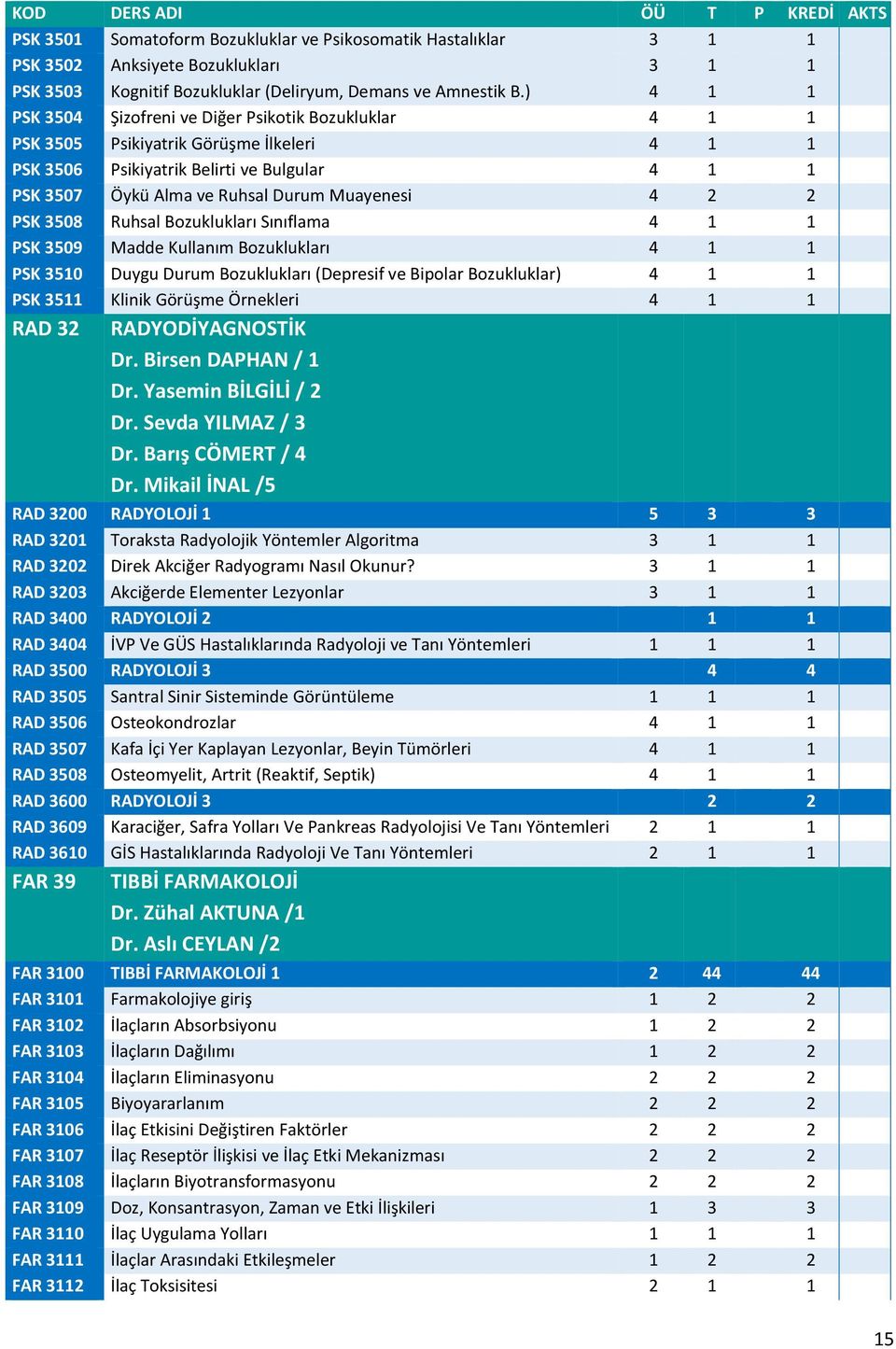4 2 2 PSK 3508 Ruhsal Bozuklukları Sınıflama 4 1 1 PSK 3509 Madde Kullanım Bozuklukları 4 1 1 PSK 3510 Duygu Durum Bozuklukları (Depresif ve Bipolar Bozukluklar) 4 1 1 PSK 3511 Klinik Görüşme