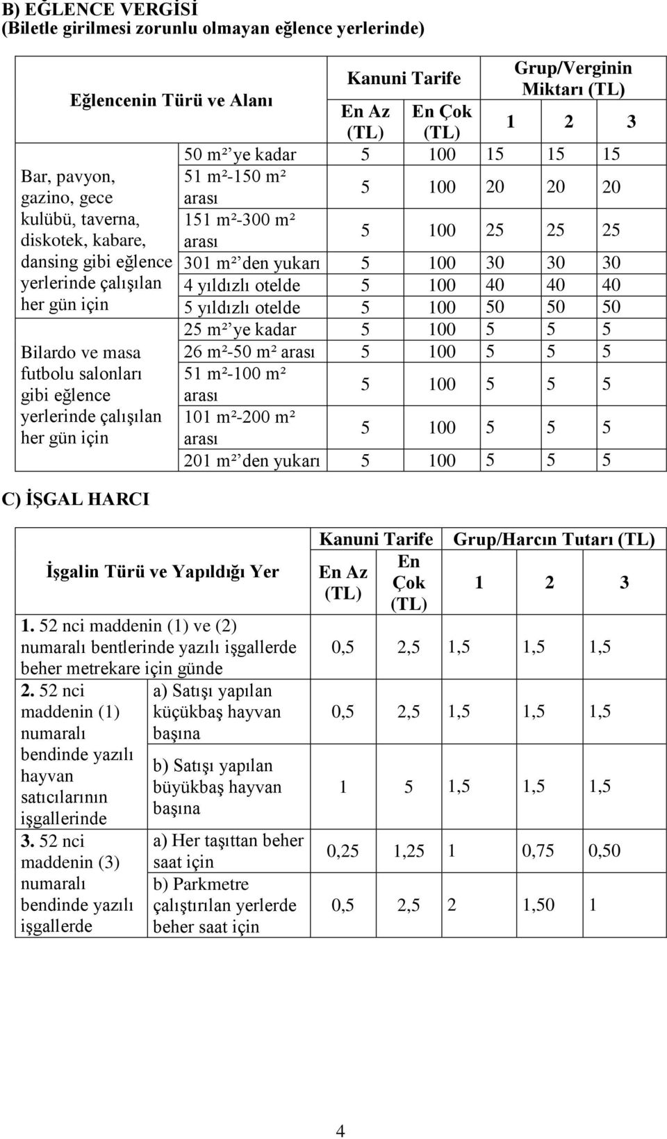 40 40 her gün için 5 yıldızlı otelde 5 100 50 50 50 Bilardo ve masa futbolu salonları gibi eğlence yerlerinde çalışılan her gün için C) ĠġGAL HARCI 25 m² ye kadar 5 100 5 5 5 26 m²-50 m² arası 5 100