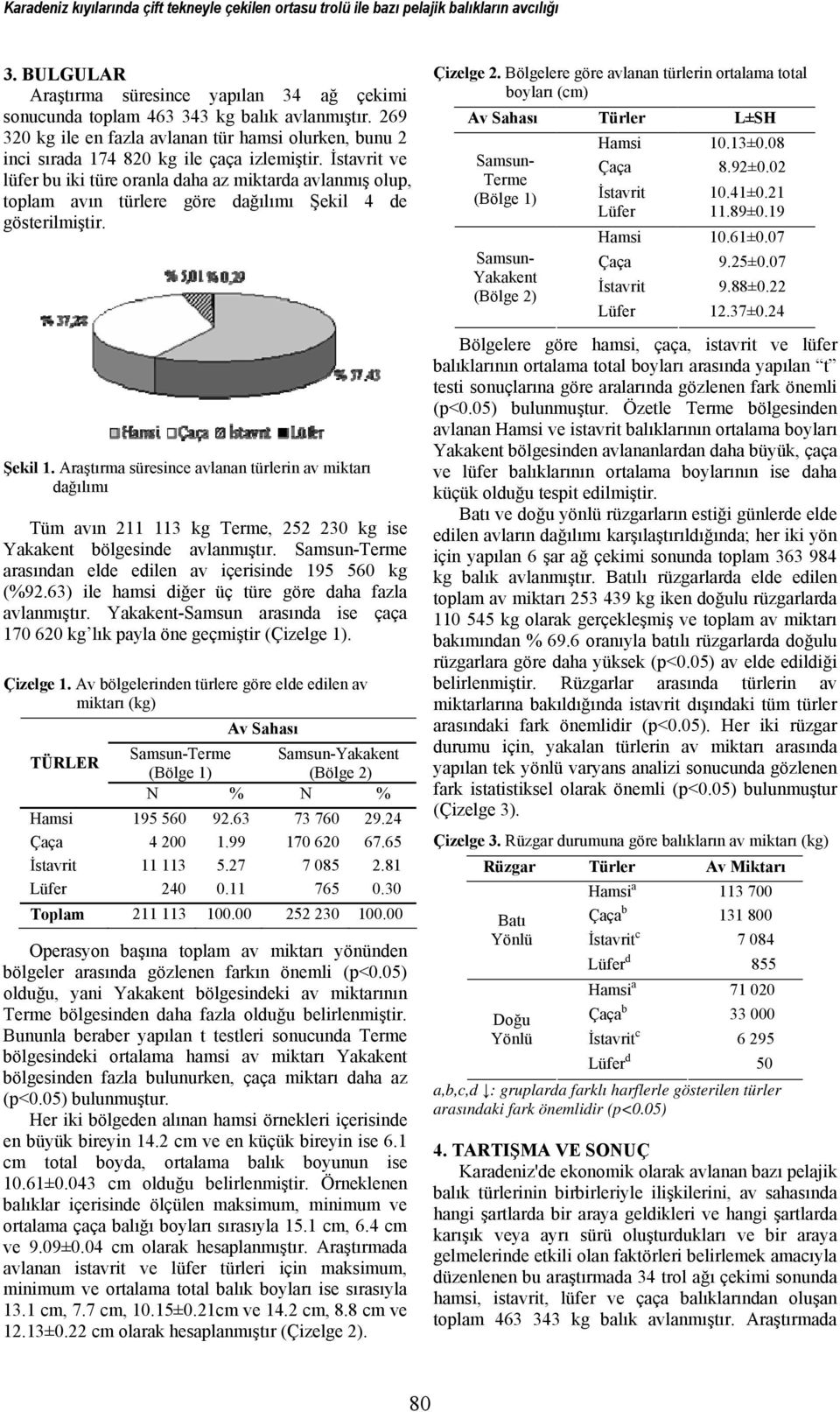 İstavrit ve lüfer bu iki türe oranla daha az miktarda avlanmış olup, toplam avın türlere göre dağılımı Şekil 4 de gösterilmiştir. Şekil 1.