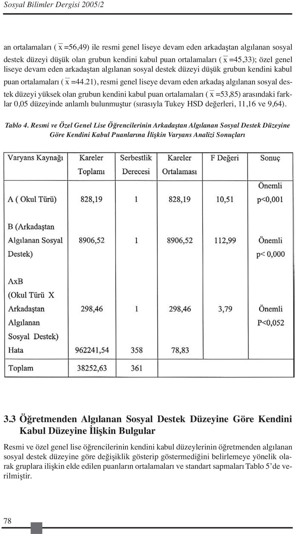 21), resmi genel liseye devam eden arkadaş algılanan sosyal destek düzeyi yüksek olan grubun kendini kabul puan ortalamaları ( x =53,85) arasındaki farklar 0,05 düzeyinde anlamlı bulunmuştur