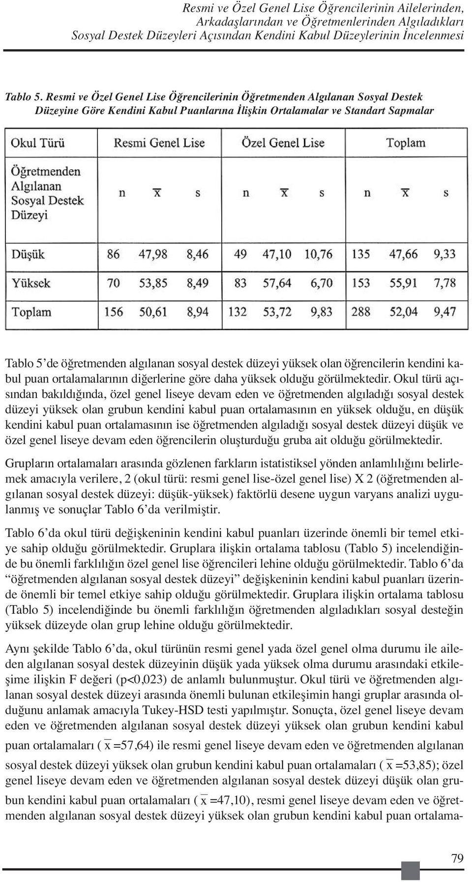 destek düzeyi yüksek olan öğrencilerin kendini kabul puan ortalamalarının diğerlerine göre daha yüksek olduğu görülmektedir.