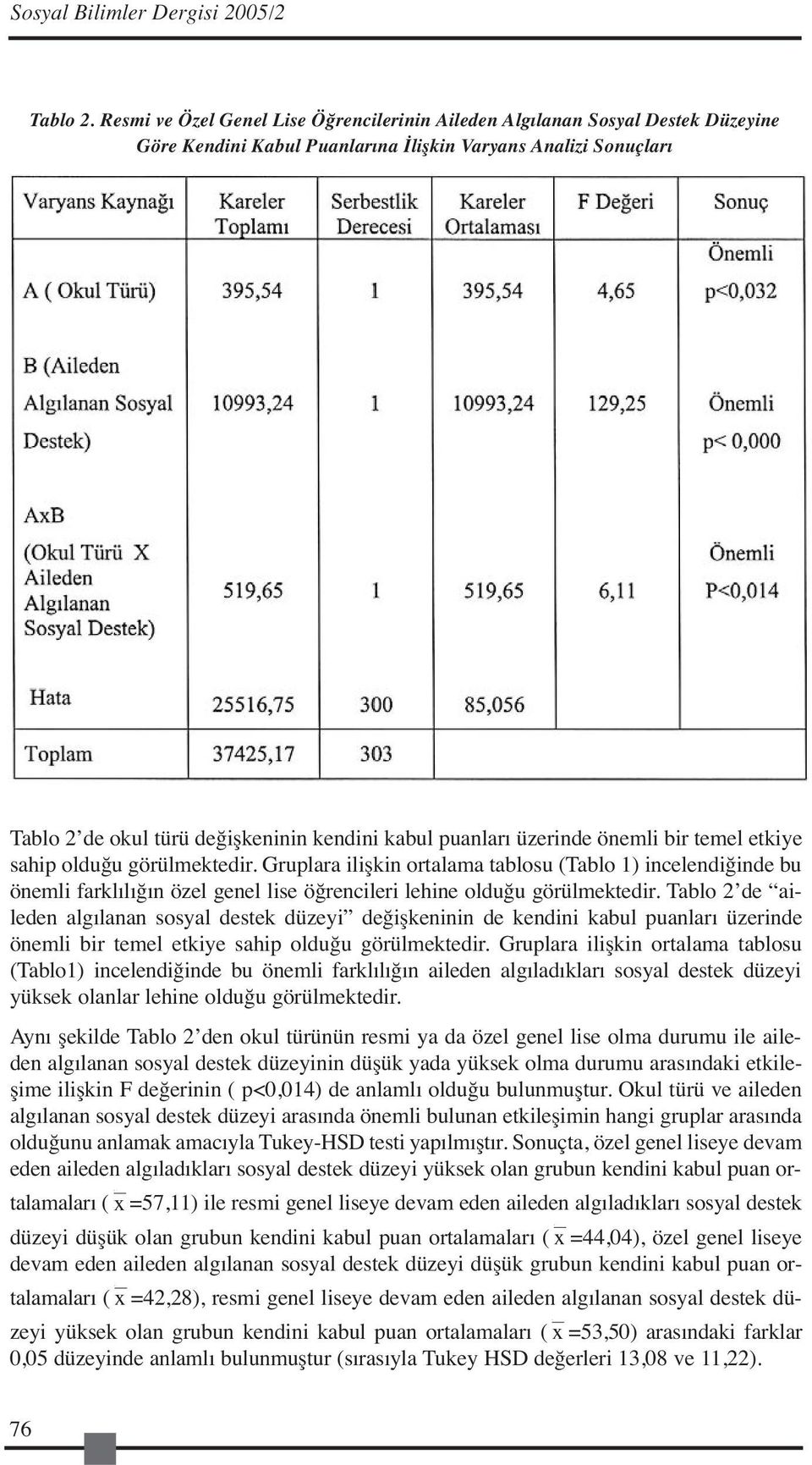 puanları üzerinde önemli bir temel etkiye sahip olduğu görülmektedir.