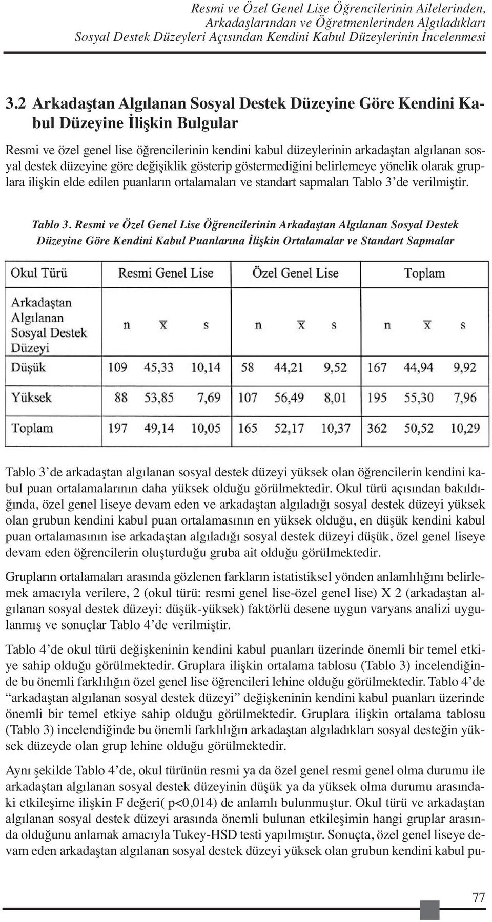 düzeyine göre değişiklik gösterip göstermediğini belirlemeye yönelik olarak gruplara ilişkin elde edilen puanların ortalamaları ve standart sapmaları Tablo 3 