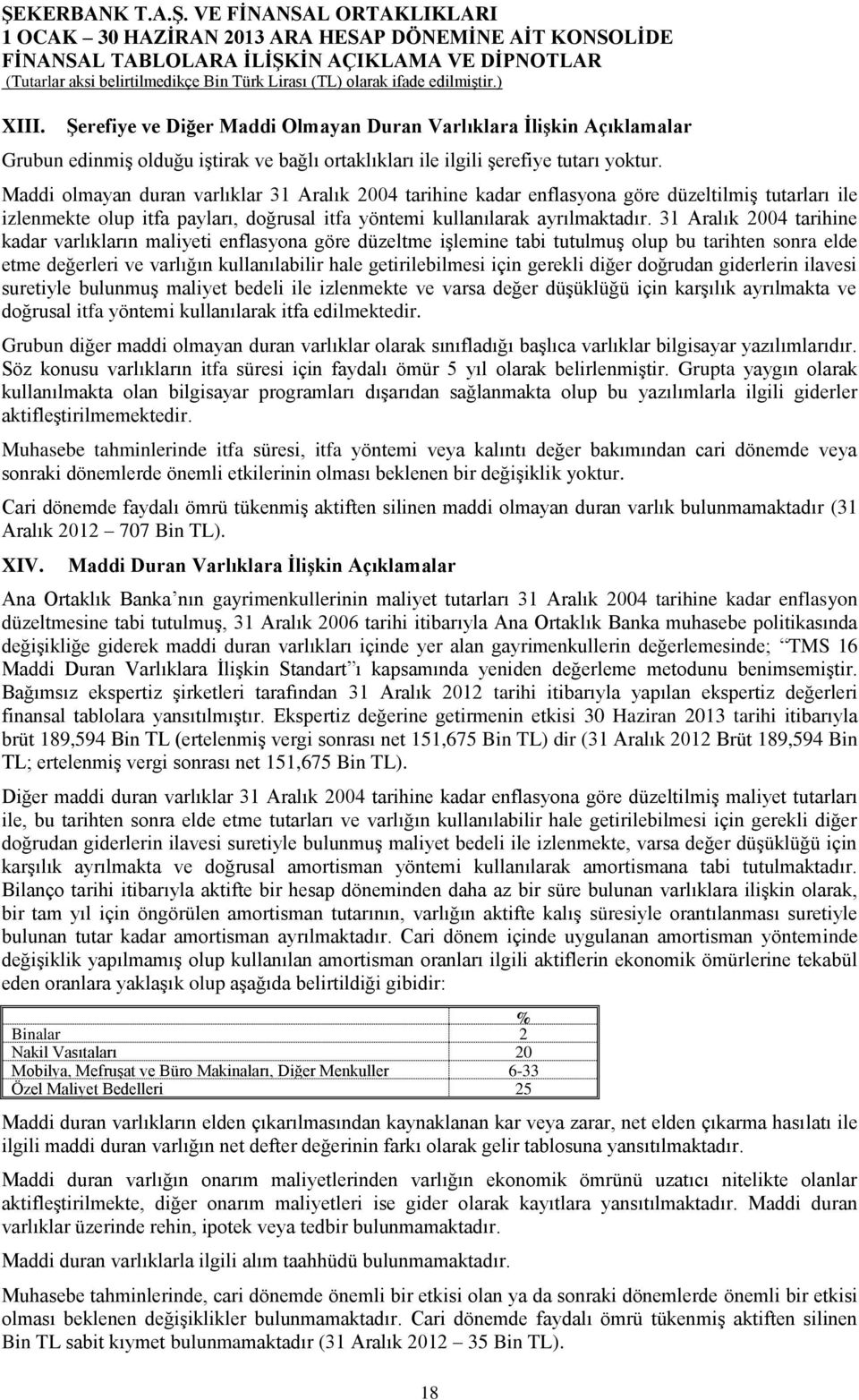 31 Aralık 2004 tarihine kadar varlıkların maliyeti enflasyona göre düzeltme işlemine tabi tutulmuş olup bu tarihten sonra elde etme değerleri ve varlığın kullanılabilir hale getirilebilmesi için