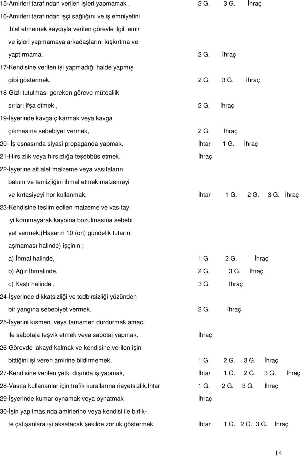 Đhraç 17-Kendisine verilen işi yapmadığı halde yapmış gibi göstermek, 2 G. 3 G. Đhraç 18-Gizli tutulması gereken göreve müteallik sırları ifşa etmek, 2 G.
