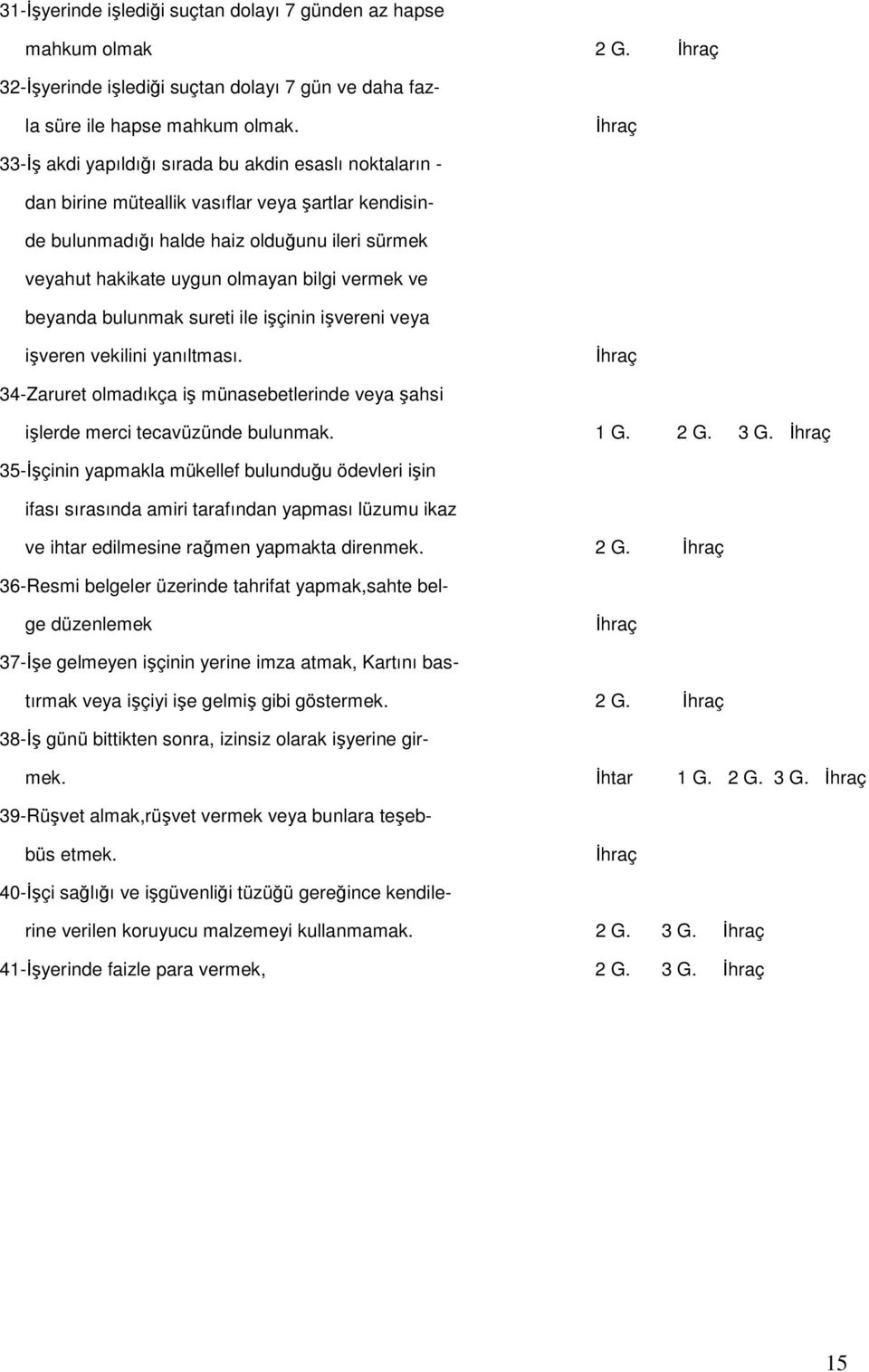 vermek ve beyanda bulunmak sureti ile işçinin işvereni veya işveren vekilini yanıltması. Đhraç 34-Zaruret olmadıkça iş münasebetlerinde veya şahsi işlerde merci tecavüzünde bulunmak. 1 G. 2 G. 3 G.