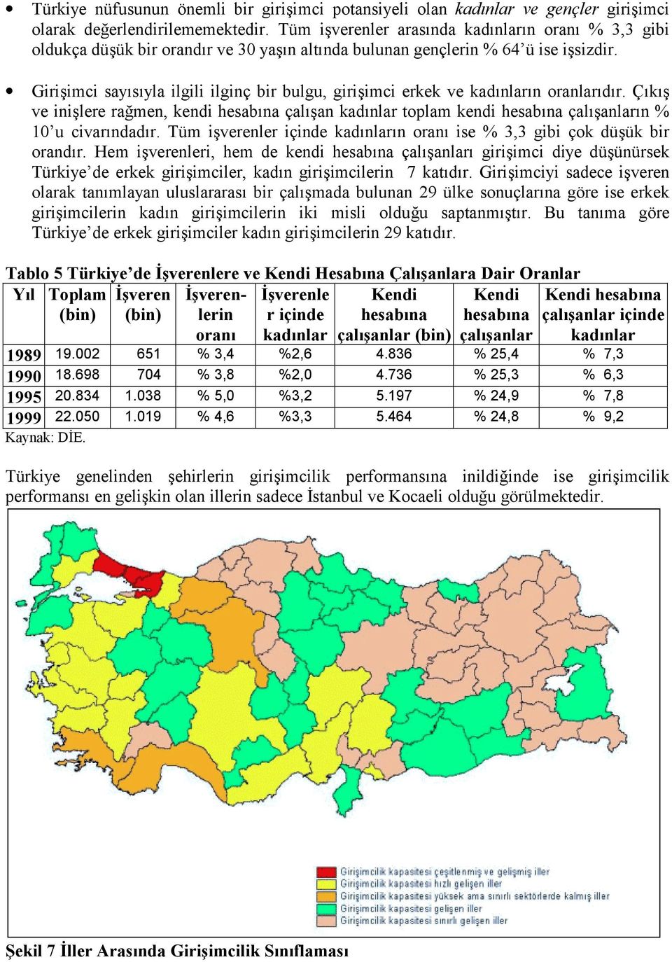 Girişimci sayõsõyla ilgili ilginç bir bulgu, girişimci erkek ve kadõnlarõn oranlarõdõr.