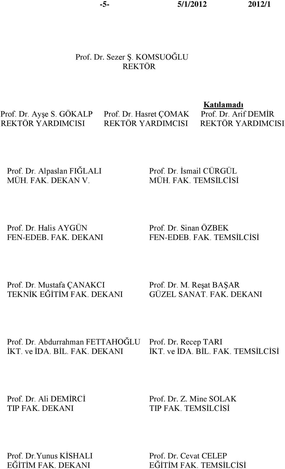 DEKANI Prof. Dr. M. ReĢat BAġAR GÜZEL SANAT. FAK. DEKANI Prof. Dr. Abdurrahman FETTAHOĞLU ĠKT. ve ĠDA. BĠL. FAK. DEKANI Prof. Dr. Recep TARI ĠKT. ve ĠDA. BĠL. FAK. TEMSĠLCĠSĠ Prof. Dr. Ali DEMĠRCĠ TIP FAK.