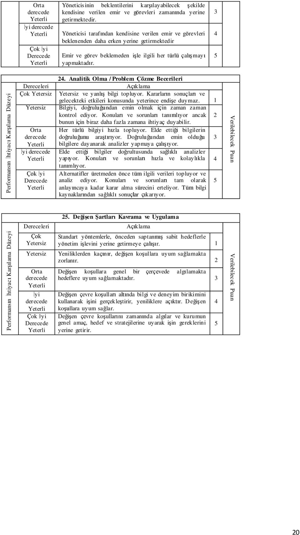 . Analitik Olma / Problem Çözme Becerileri Çok ve yanlıģ bilgi topluyor. Kararların sonuçları ve gelecekteki etkileri konusunda yeterince endiģe duymaz.