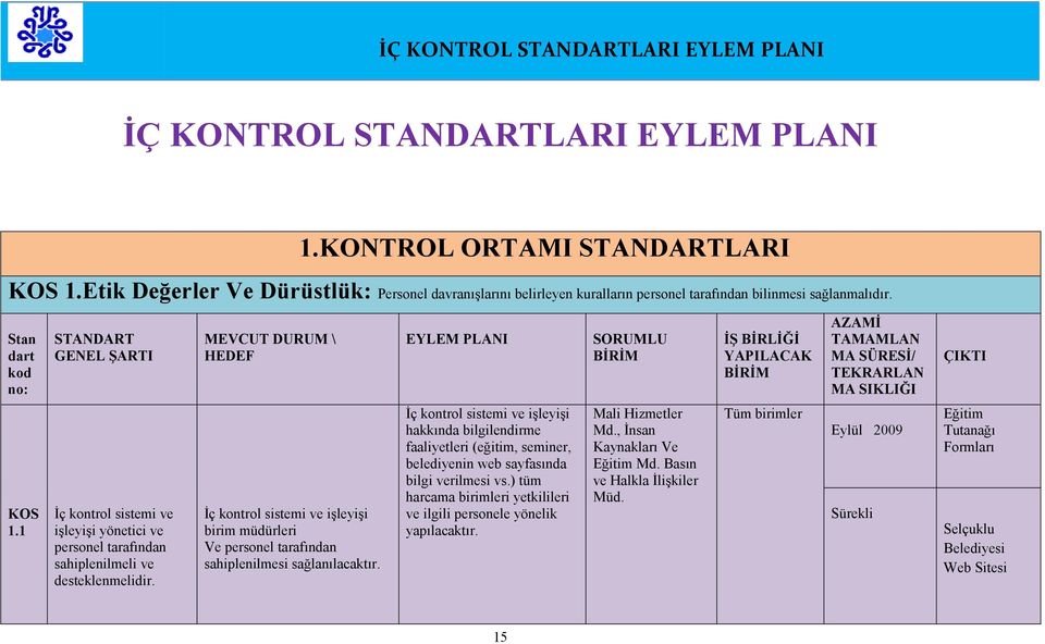 MEVCUT DURUM \ HEDEF İç kontrol sistemi ve işleyişi birim müdürleri Ve personel tarafından sahiplenilmesi sağlanılacaktır.