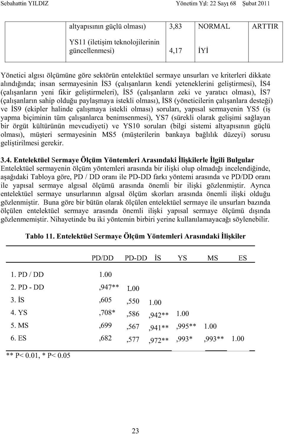 olduğu paylaşmaya istekli olması), ÎS8 (yöneticilerin çalışanlara desteği) ve ÎS9 (ekipler halinde çalışmaya istekli olması) soruları, yapısal sermayenin YS5 (iş yapma biçiminin tüm çalışanlarca