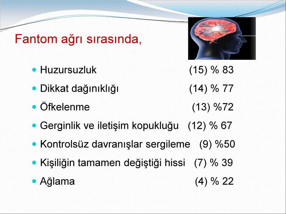 iletişim kopukluğu (12) % 67 Kontrolsüz davranışlar