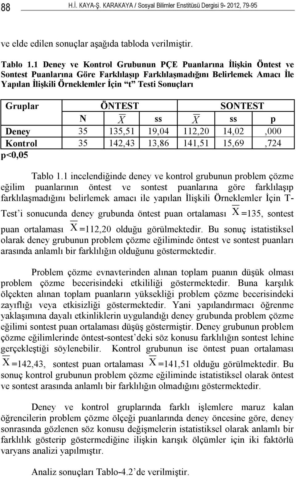 ÖNTEST SONTEST N X ss X ss p Deney 35 135,51 19,04 112,20 14,02,000 Kontrol 35 142,43 13,86 141,51 15,69,724 p<0,05 Tablo 1.