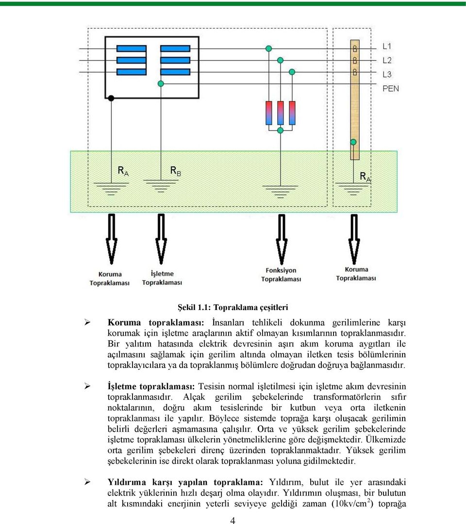 doğrudan doğruya bağlanmasıdır. İşletme topraklaması: Tesisin normal işletilmesi için işletme akım devresinin topraklanmasıdır.