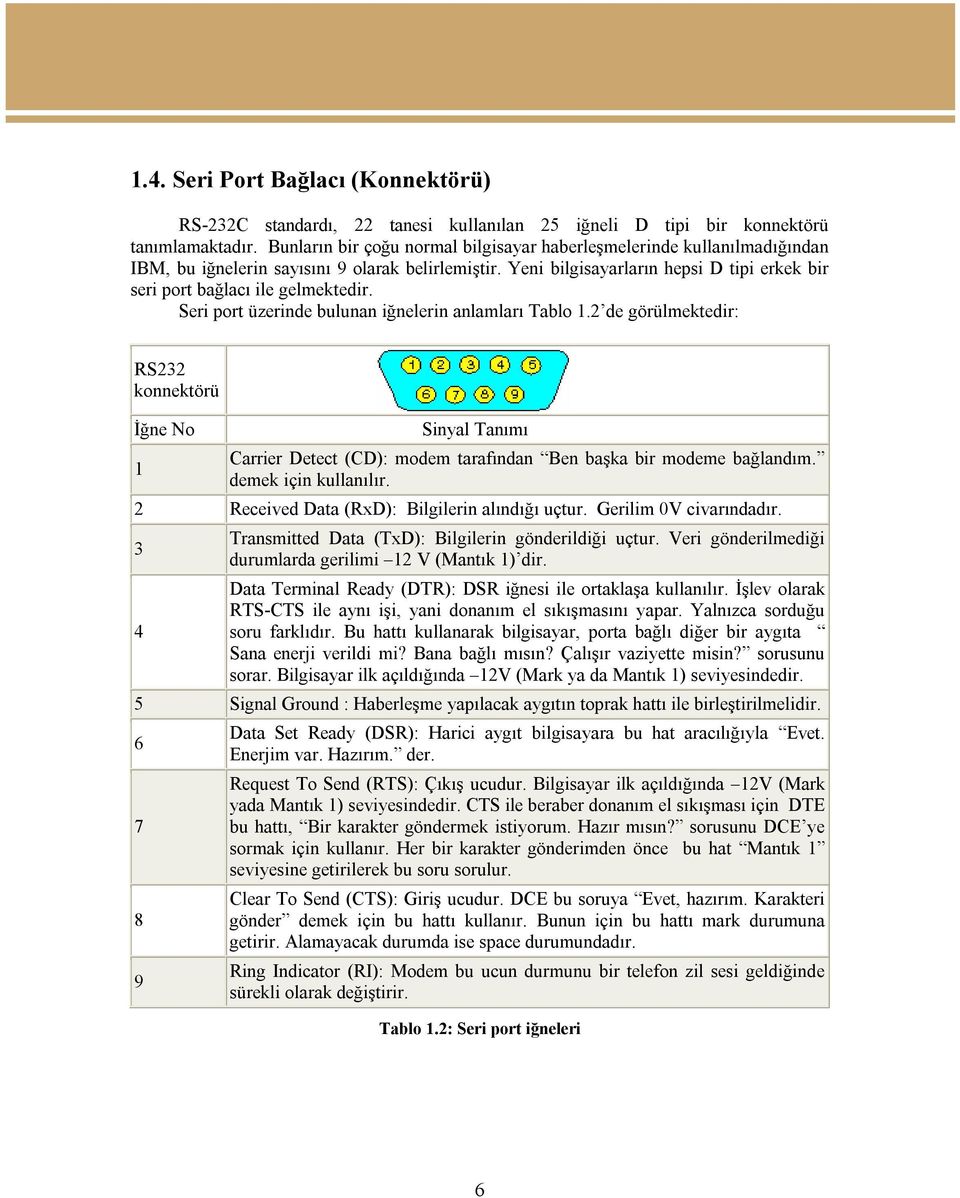 Yeni bilgisayarların hepsi D tipi erkek bir seri port bağlacı ile gelmektedir. Seri port üzerinde bulunan iğnelerin anlamları Tablo 1.