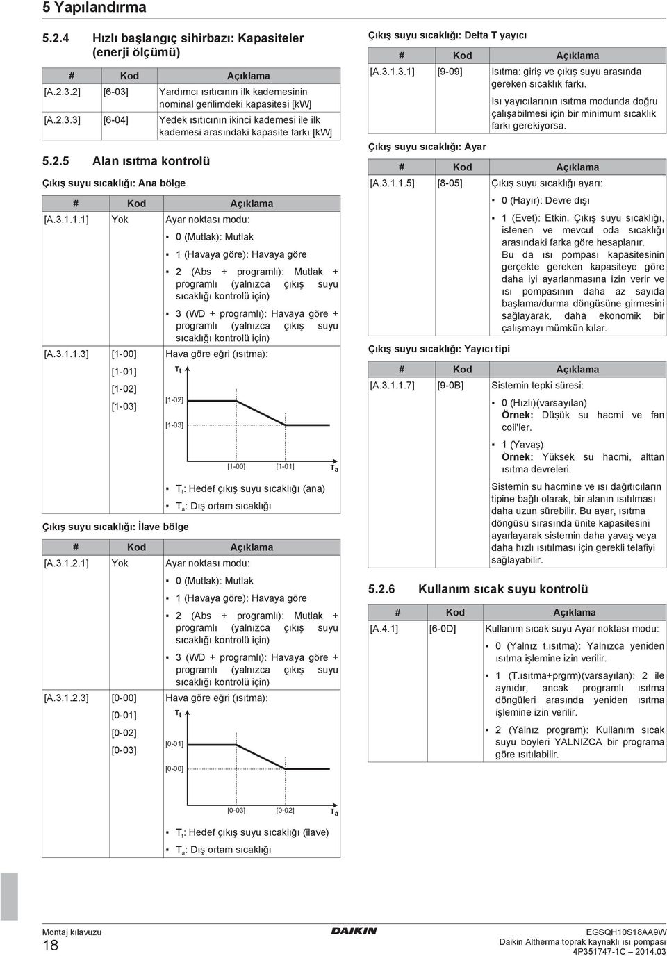 ..] [ 00] [ 0] [ 0] [ 0] 0 (Mutlk): Mutlk (Hvy göre): Hvy göre (As + progrmlı): Mutlk + progrmlı (ylnızc çıkış suyu sıcklığı kontrolü için) (WD + progrmlı): Hvy göre + progrmlı (ylnızc çıkış suyu