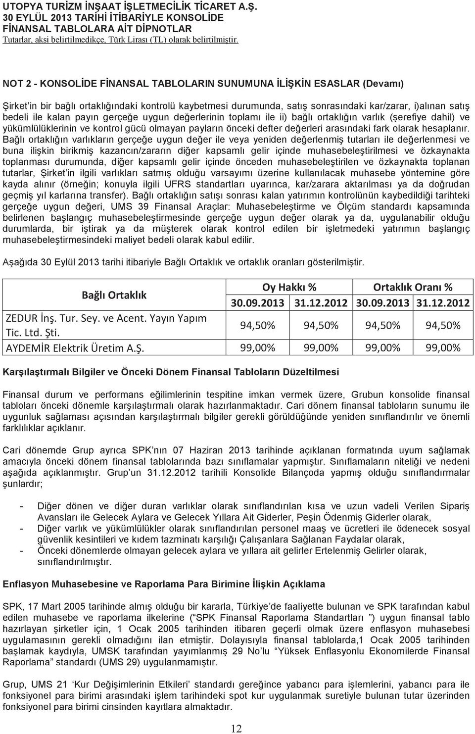 Balı ortaklıın varlıkların gerçee uygun deer ile veya yeniden deerlenmi tutarları ile deerlenmesi ve buna ilikin birikmi kazancın/zararın dier kapsamlı gelir içinde muhasebeletirilmesi ve özkaynakta