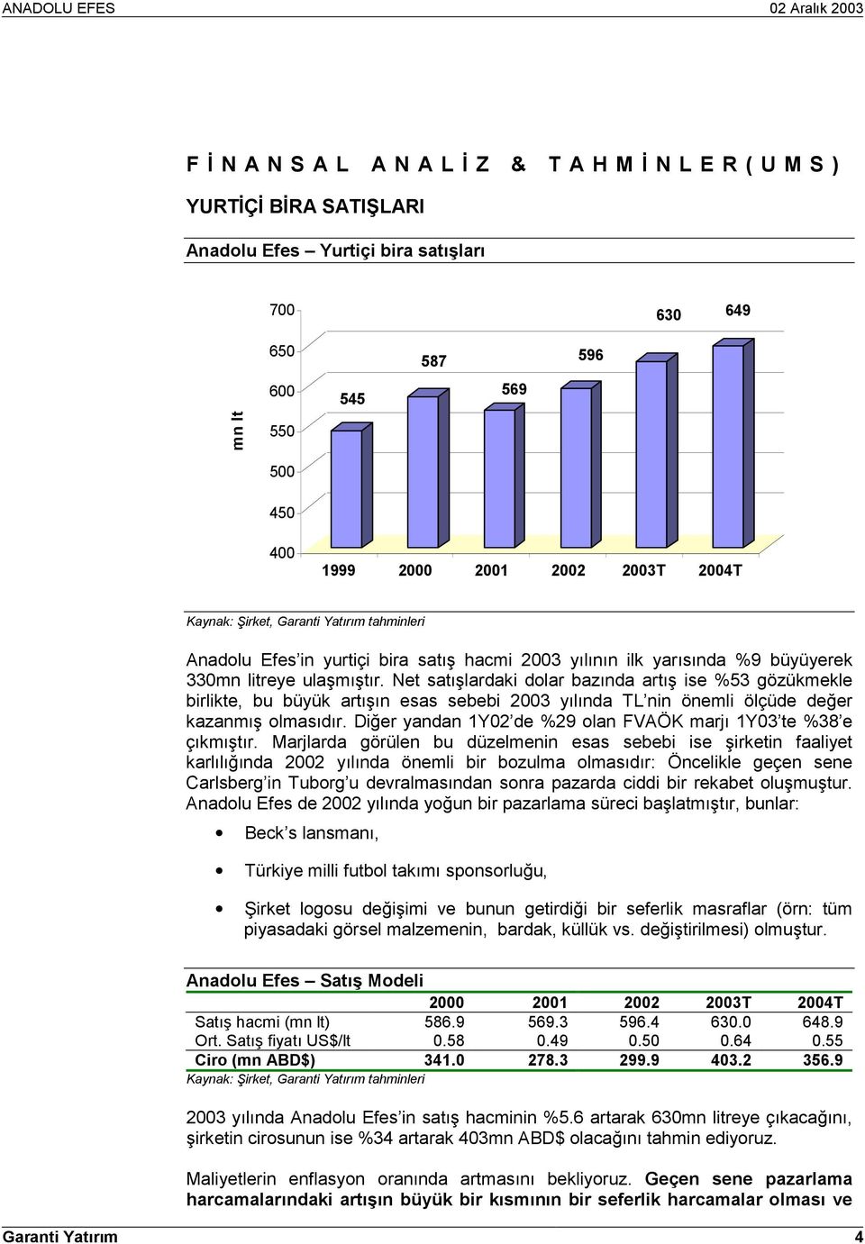 Net satõşlardaki dolar bazõnda artõş ise %53 gözükmekle birlikte, bu büyük artõşõn esas sebebi 2003 yõlõnda TL nin önemli ölçüde değer kazanmõş olmasõdõr.