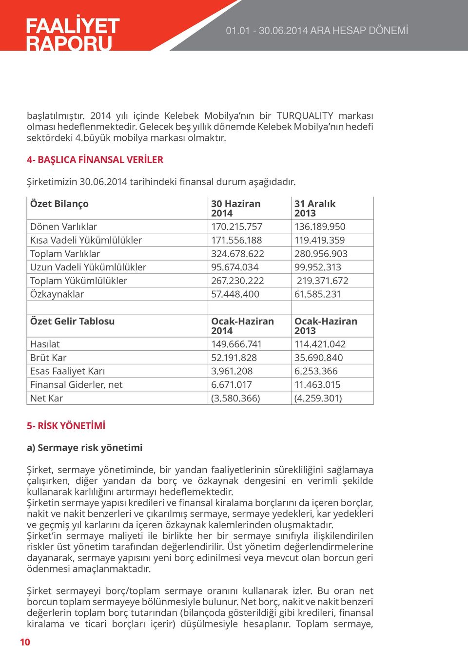 Özet Bilanço 30 Haziran 2014 31 Aralık 2013 Dönen Varlıklar 170.215.757 136.189.950 Kısa Vadeli Yükümlülükler 171.556.188 119.419.359 Toplam Varlıklar 324.678.622 280.956.