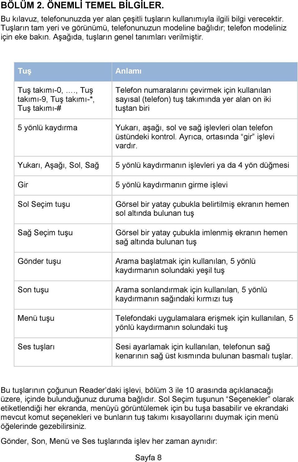 , Tuş takımı-9, Tuş takımı-*, Tuş takımı-# Anlamı Telefon numaralarını çevirmek için kullanılan sayısal (telefon) tuş takımında yer alan on iki tuştan biri 5 yönlü kaydırma Yukarı, aşağı, sol ve sağ