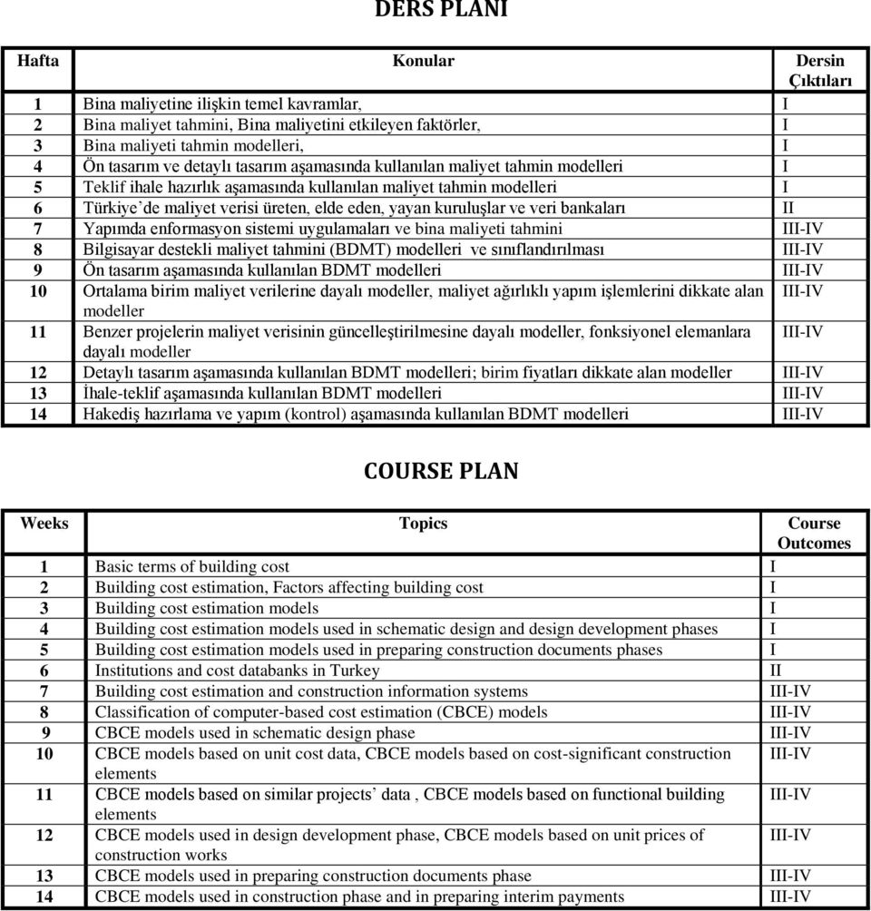 Yapımda enformasyon sstem uygulamaları e bna malyet tahmn III-IV 8 Blgsayar destekl malyet tahmn (BDMT) modeller e sınıflandırılması III-IV 9 Ön tasarım aşamasında kullanılan BDMT modeller III-IV 10